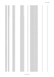 Seite 1444 – 20220131_MO_BImA_Versand_final.xlsx