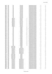 Seite 1446 – 20220131_MO_BImA_Versand_final.xlsx