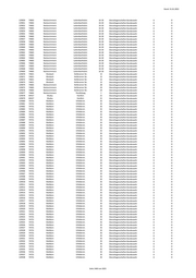 Seite 1460 – 20220131_MO_BImA_Versand_final.xlsx