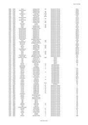 Seite 148 – 20220131_MO_BImA_Versand_final.xlsx