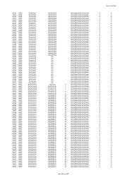 Seite 1489 – 20220131_MO_BImA_Versand_final.xlsx