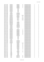Seite 1490 – 20220131_MO_BImA_Versand_final.xlsx