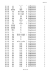 Seite 1491 – 20220131_MO_BImA_Versand_final.xlsx