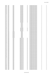 Seite 1492 – 20220131_MO_BImA_Versand_final.xlsx