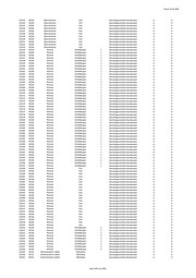 Seite 1497 – 20220131_MO_BImA_Versand_final.xlsx