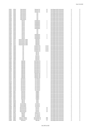 Seite 1499 – 20220131_MO_BImA_Versand_final.xlsx