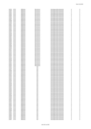 Seite 1521 – 20220131_MO_BImA_Versand_final.xlsx