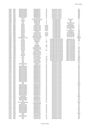Seite 1541 – 20220131_MO_BImA_Versand_final.xlsx
