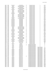 Seite 1554 – 20220131_MO_BImA_Versand_final.xlsx