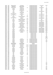 Seite 1584 – 20220131_MO_BImA_Versand_final.xlsx