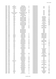 Seite 1587 – 20220131_MO_BImA_Versand_final.xlsx