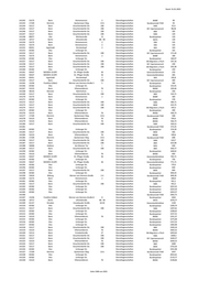 Seite 1588 – 20220131_MO_BImA_Versand_final.xlsx