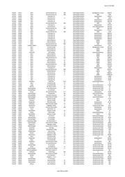Seite 1589 – 20220131_MO_BImA_Versand_final.xlsx