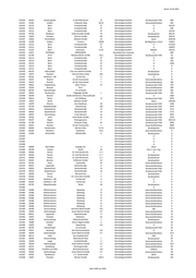 Seite 1590 – 20220131_MO_BImA_Versand_final.xlsx