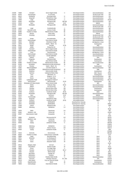 Seite 1591 – 20220131_MO_BImA_Versand_final.xlsx