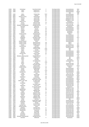 Seite 1592 – 20220131_MO_BImA_Versand_final.xlsx