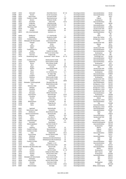 Seite 1593 – 20220131_MO_BImA_Versand_final.xlsx