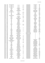 Seite 1933 – 20220131_MO_BImA_Versand_final.xlsx