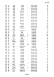 Seite 1962 – 20220131_MO_BImA_Versand_final.xlsx