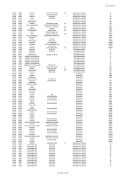 Seite 1970 – 20220131_MO_BImA_Versand_final.xlsx