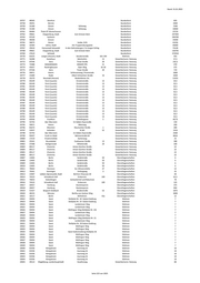 Seite 223 – 20220131_MO_BImA_Versand_final.xlsx