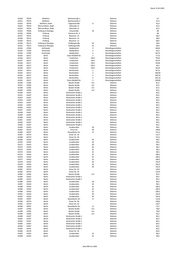 Seite 690 – 20220131_MO_BImA_Versand_final.xlsx