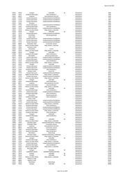 Seite 715 – 20220131_MO_BImA_Versand_final.xlsx