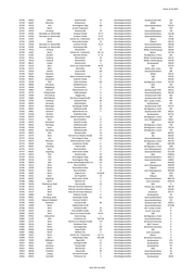 Seite 762 – 20220131_MO_BImA_Versand_final.xlsx