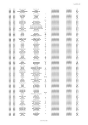 Seite 777 – 20220131_MO_BImA_Versand_final.xlsx