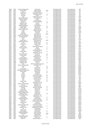 Seite 782 – 20220131_MO_BImA_Versand_final.xlsx