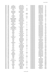 Seite 792 – 20220131_MO_BImA_Versand_final.xlsx
