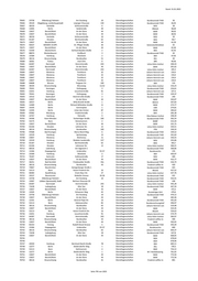 Seite 795 – 20220131_MO_BImA_Versand_final.xlsx