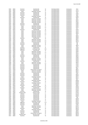 Seite 826 – 20220131_MO_BImA_Versand_final.xlsx