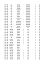 Seite 876 – 20220131_MO_BImA_Versand_final.xlsx