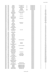 Seite 933 – 20220131_MO_BImA_Versand_final.xlsx