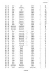 Seite 946 – 20220131_MO_BImA_Versand_final.xlsx