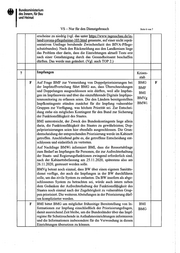 Seite 260 – 240502-teilgeschwaerzte-protokolle-1-49-des-gemeinsamen-corona-krisenstabes-von-bmg-un