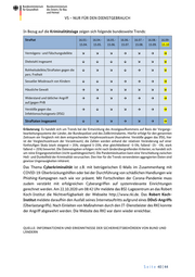 Seite 40 – 20201102-lagebild-gemeinsamer-krisenstab-bmi-bmg