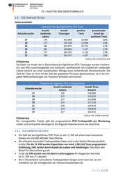 Seite 12 – 20200609-lagebild-gemeinsamer-krisenstab-bmibmg