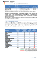 Seite 15 – 20200609-lagebild-gemeinsamer-krisenstab-bmibmg