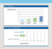 Seite 65 – Broschre_Klimaschutzkonzept_der_Verwaltung_der_Region_Hannover_2016_BzrE_147