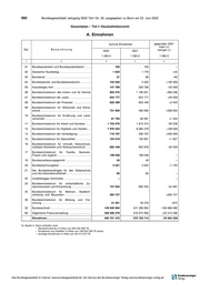 Seite 11 – 20220707-dok1-auszug-bgbl