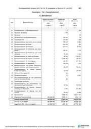 Seite 12 – 20220707-dok1-auszug-bgbl