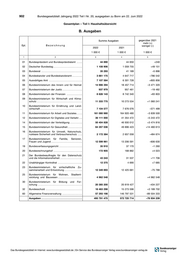 Seite 13 – 20220707-dok1-auszug-bgbl