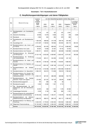 Seite 16 – 20220707-dok1-auszug-bgbl