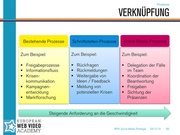 Seite 85 – Social_Media_Strategie_Entwurf_V3_komplett