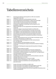 Seite 132 – bundesamt-in-zahlen-2014