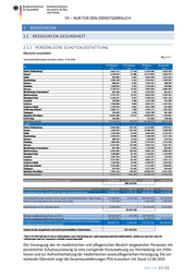 Seite 13 – 20200614-lagebild-gemeinsamer-krisenstab-bmi-bmg