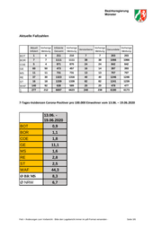 Seite 3 – Lagemeldung