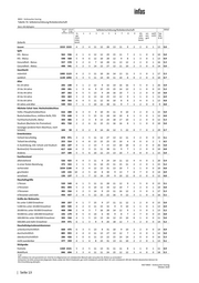 Seite 105 – infas-repraesentativbefragung-verbraucher-scoring